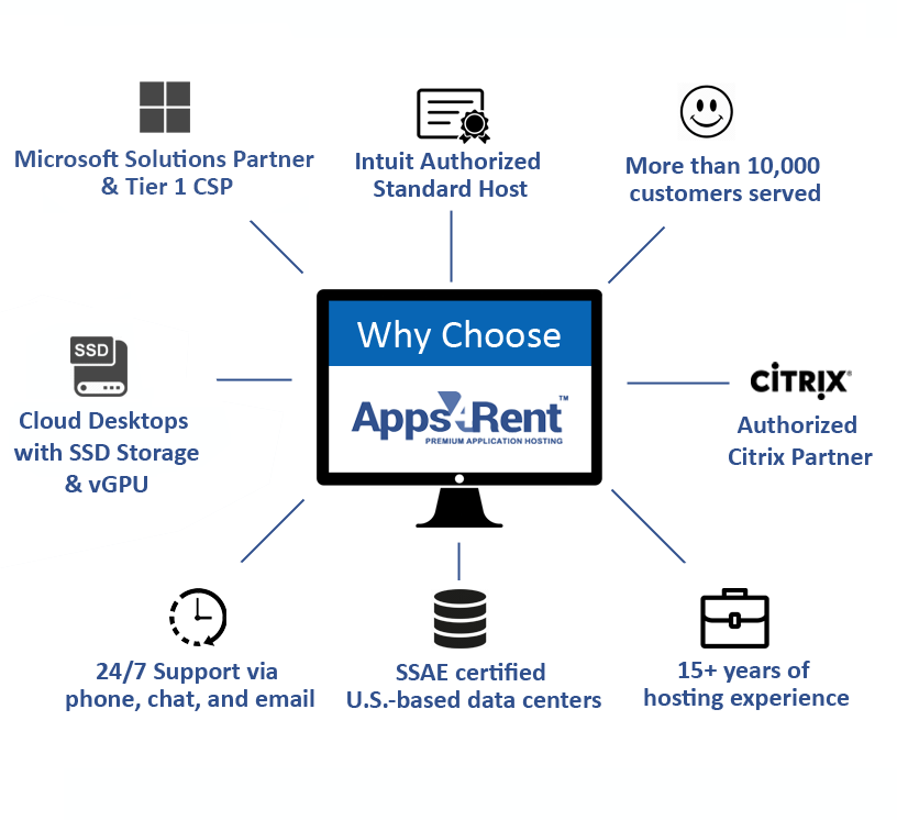 Why Apps4Rent as Your Hosting Partner for ATX Tax Software?