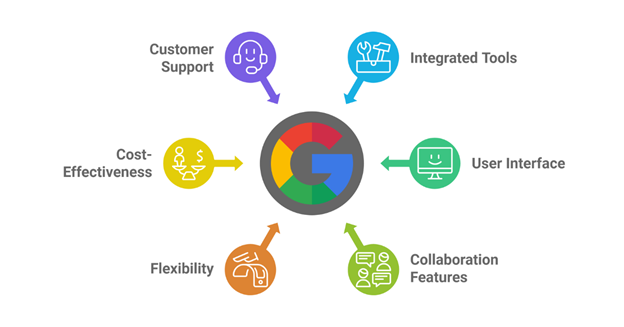 Proton Mail to Google Workspace Migration