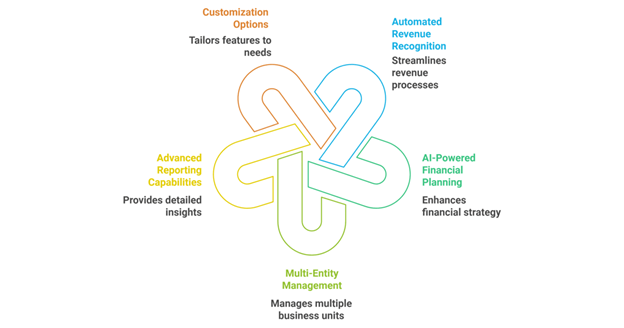 Intuit Enterprise Suite Transforms Business Management Beyond QuickBooks