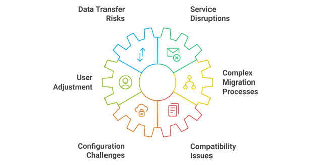 Potential Challenges of Migrating Emails from SmarterMail to Google Workspace