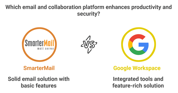 SmarterMail vs Google Workspace