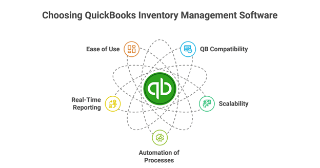 Top QuickBooks Inventory Management Software