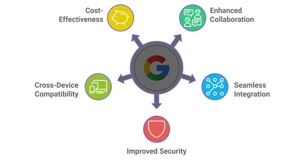 Reasons to Migrate Emails from Rackspace to Google Workspace