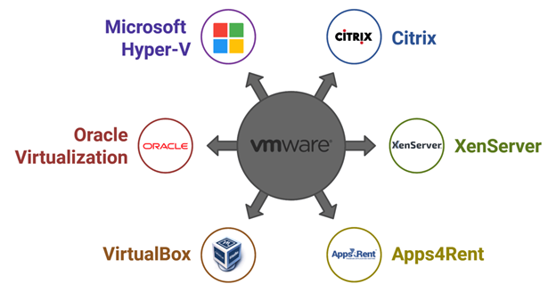 VMware Alternatives