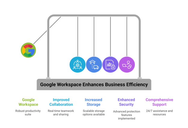 Benefits of Migrating to Google Workspace from Dynadot