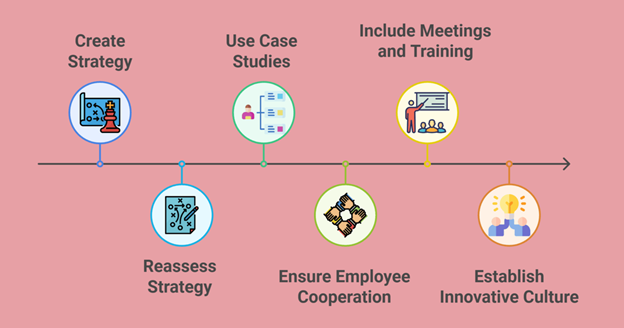 How to Plan a Successful Digital Transformation Strategy