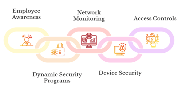 Human Vulnerabilities in Cybersecurity