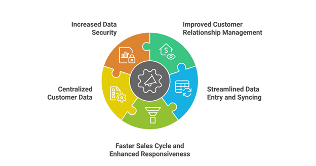 Key Benefits of QuickBooks CRM Integration