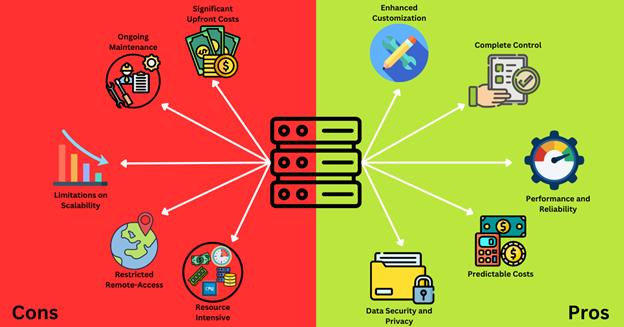 Pros of On-Premises Solutions