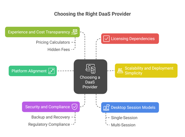What to Consider When Choosing a DaaS Provider