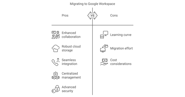 Pros and Cons of Migrating from Apple iCloud to Google Workspace
