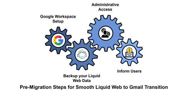 Liquid Web to Google Workspace Pre-Migration Assessment