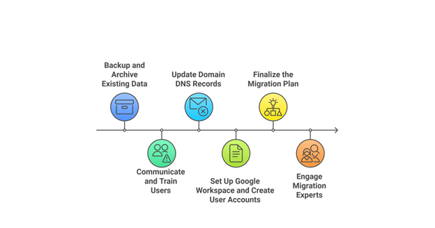 Tips for a Successful Migration
