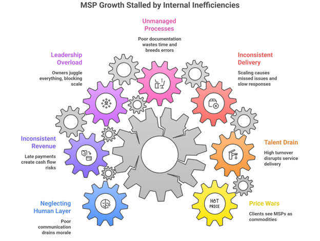 MSP Growth Stalled