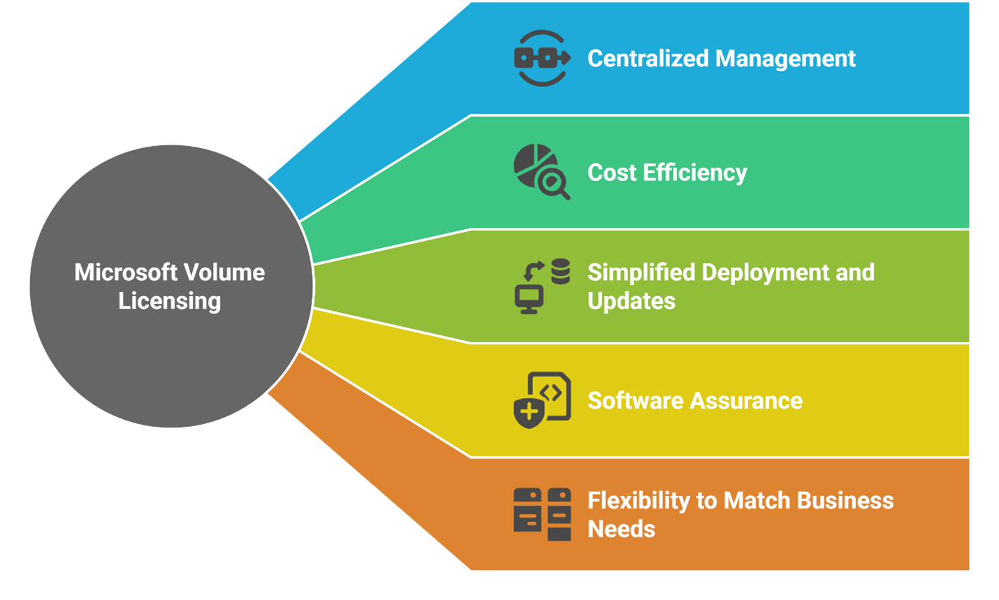 Microsoft Volume Licensing