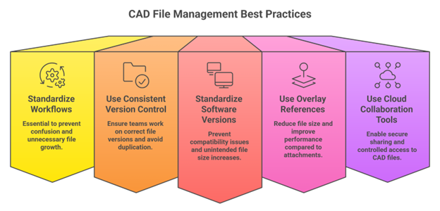 CAD File Management Best Practices