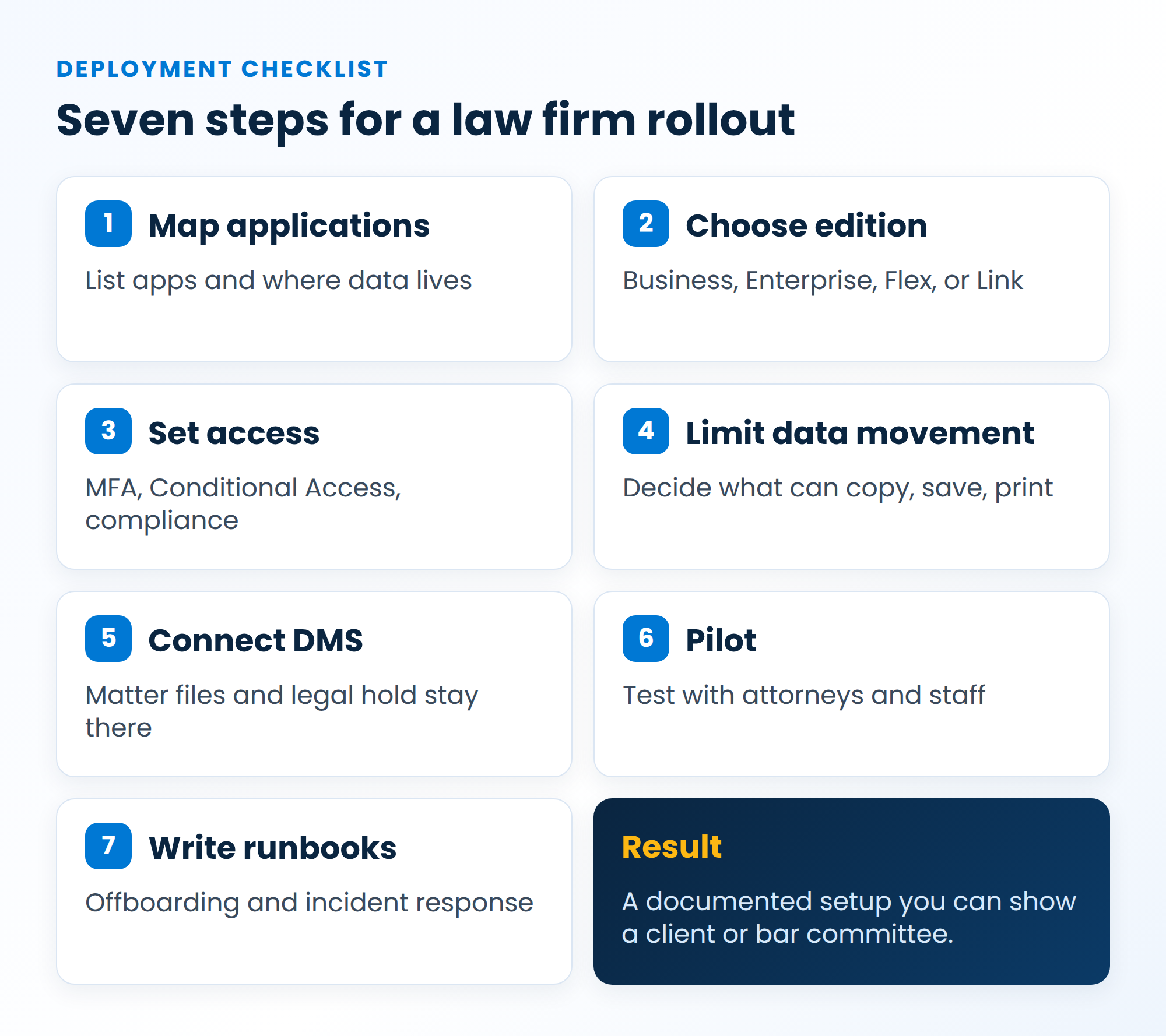 Seven-step law firm Windows 365 deployment checklist: map applications, choose edition, set access, limit data movement, connect document management, pilot, and write runbooks