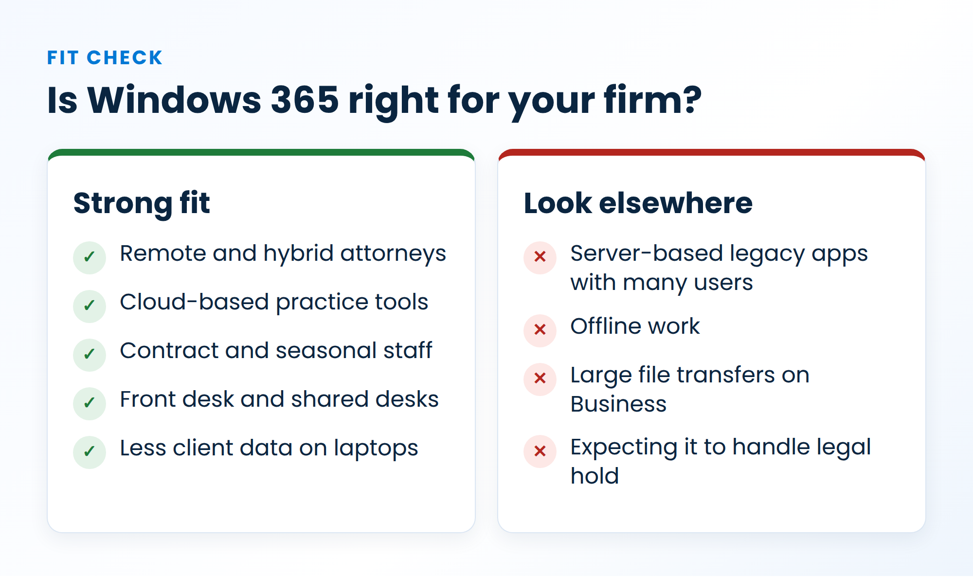 Fit check for law firms: strong fits such as remote attorneys and contract staff, and situations to look elsewhere such as server-based legacy apps and offline work