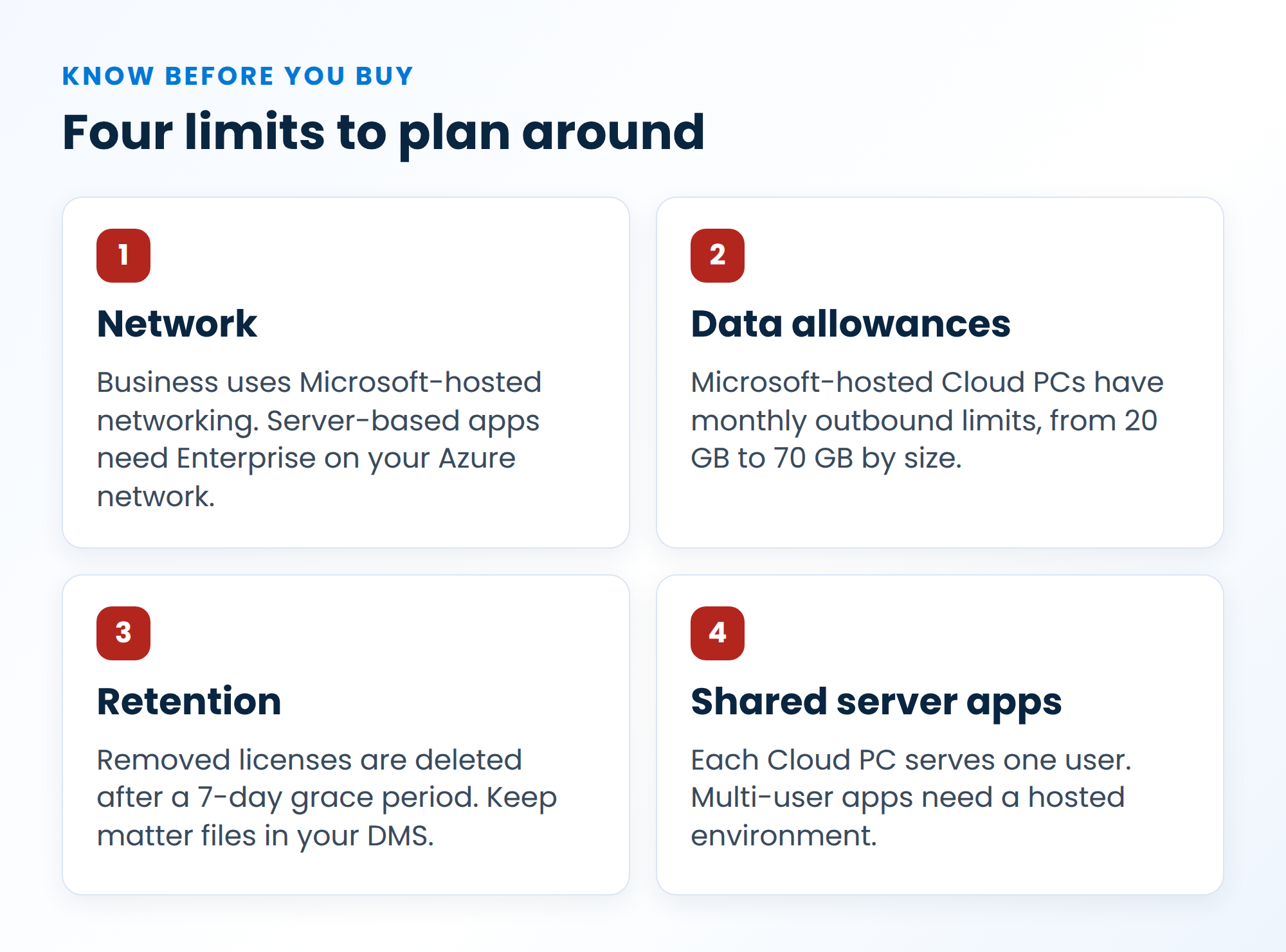 Four limits to plan around for law firms: network, monthly data allowances, retention after license removal, and shared server applications