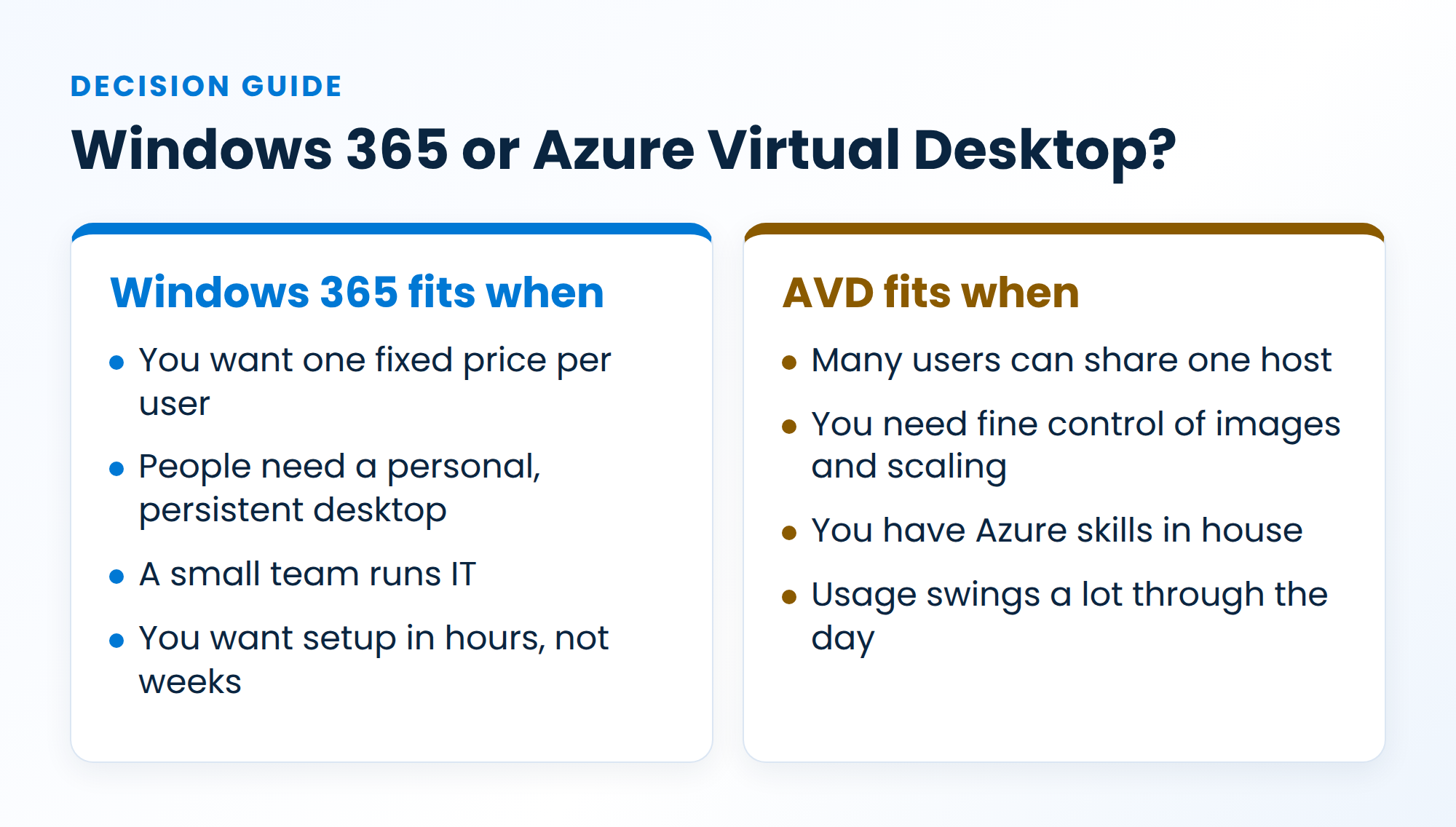Decision guide: choose Windows 365 for fixed per-user pricing and personal persistent desktops, or Azure Virtual Desktop when many users can share hosts and you want fine control