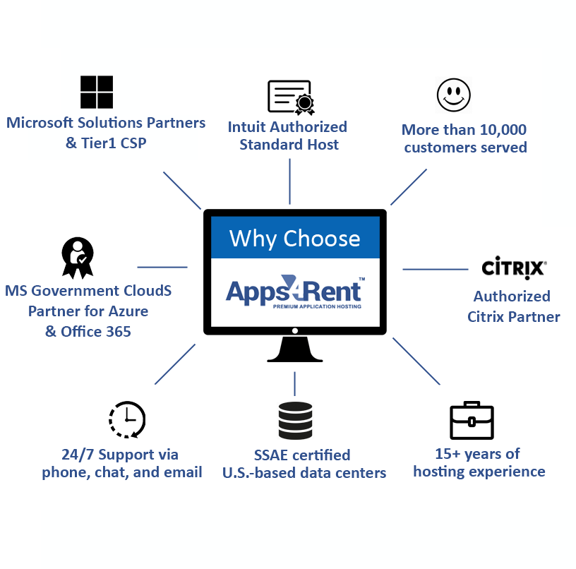 why apps4rent