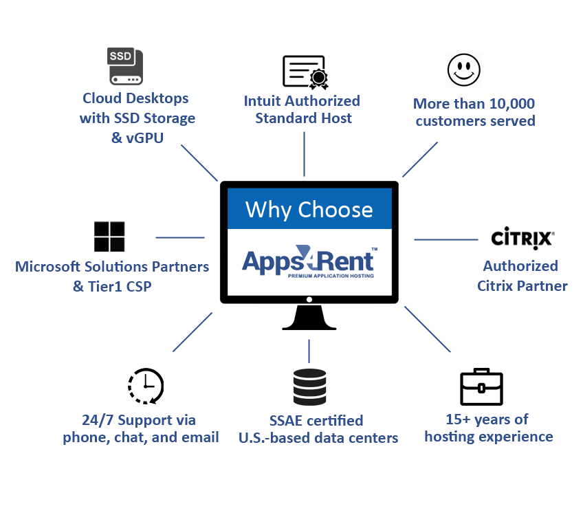 Why Apps4Rent for QuickBooks Cloud Hosting Services?