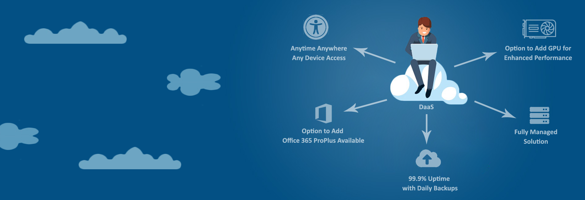 Benefits of Desktop-as-a-Service (DaaS)