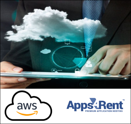 Why Apps4Rent for AWS Managed Services?