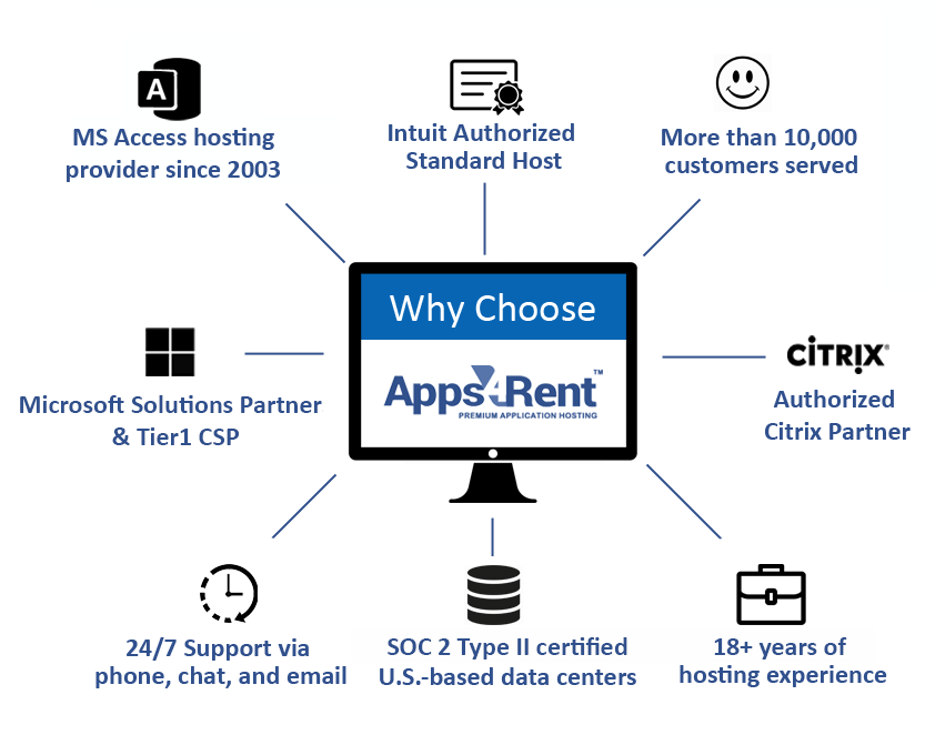 why apps4rent