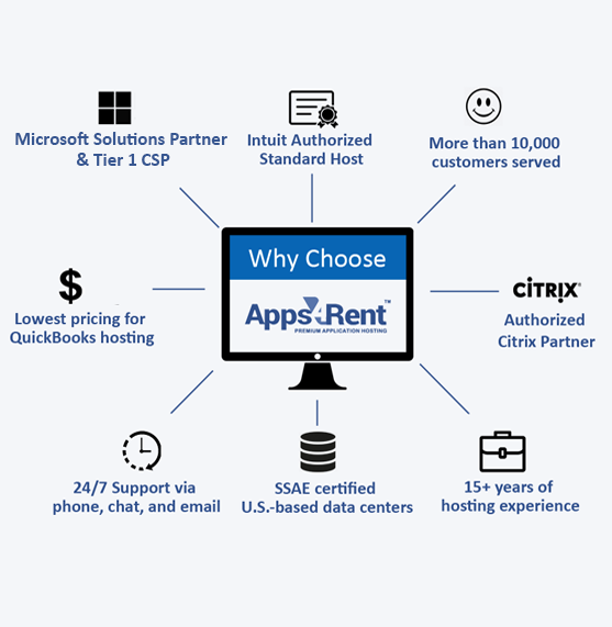 Why Apps4Rent for QuickBooks Cloud Hosting Services?