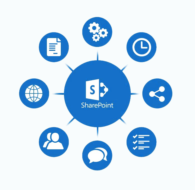 The Complete Process of SharePoint Migration