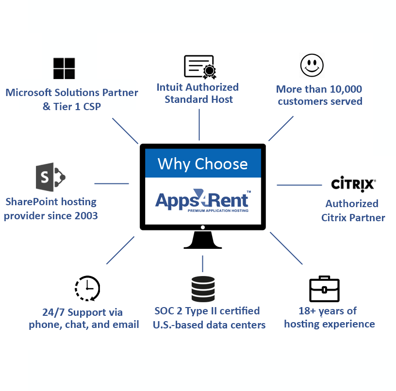 Why Apps4Rent for SharePoint Hosting