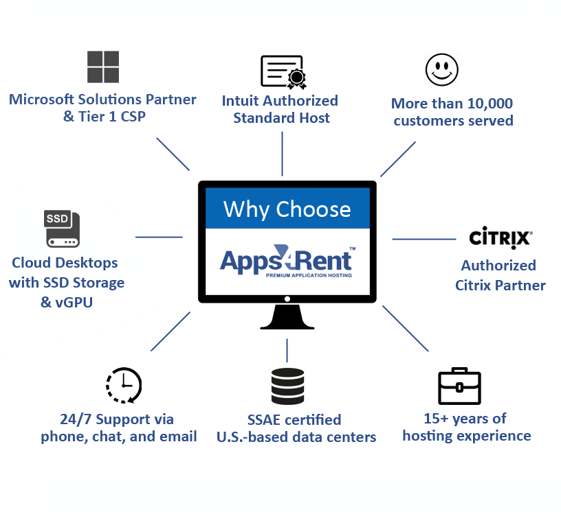 Tableau Cloud Hosting by Apps4Rent
