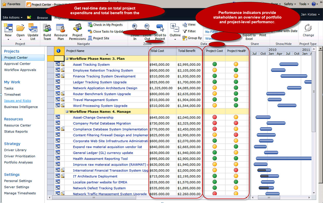 MS Project Server. Отчеты на Project Server. Project Server 2010. Microsoft Project обучение. Приватный сервер project