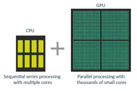 Image result for cpu versus gpu